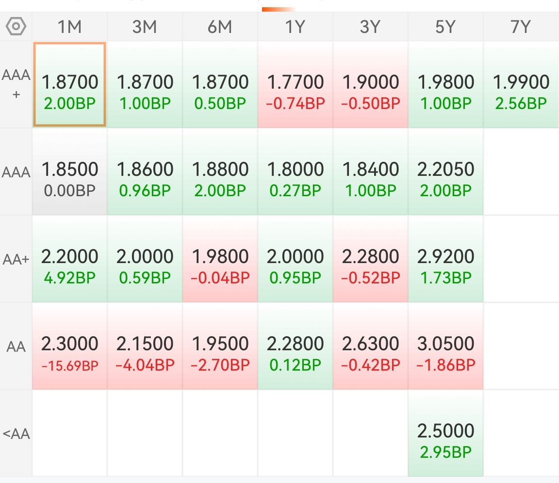 侃股:可转债发行提速是好事
