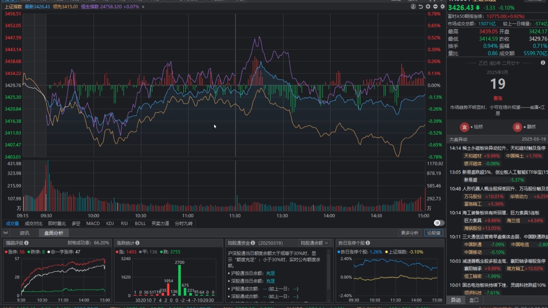 侃股:可转债发行提速是好事