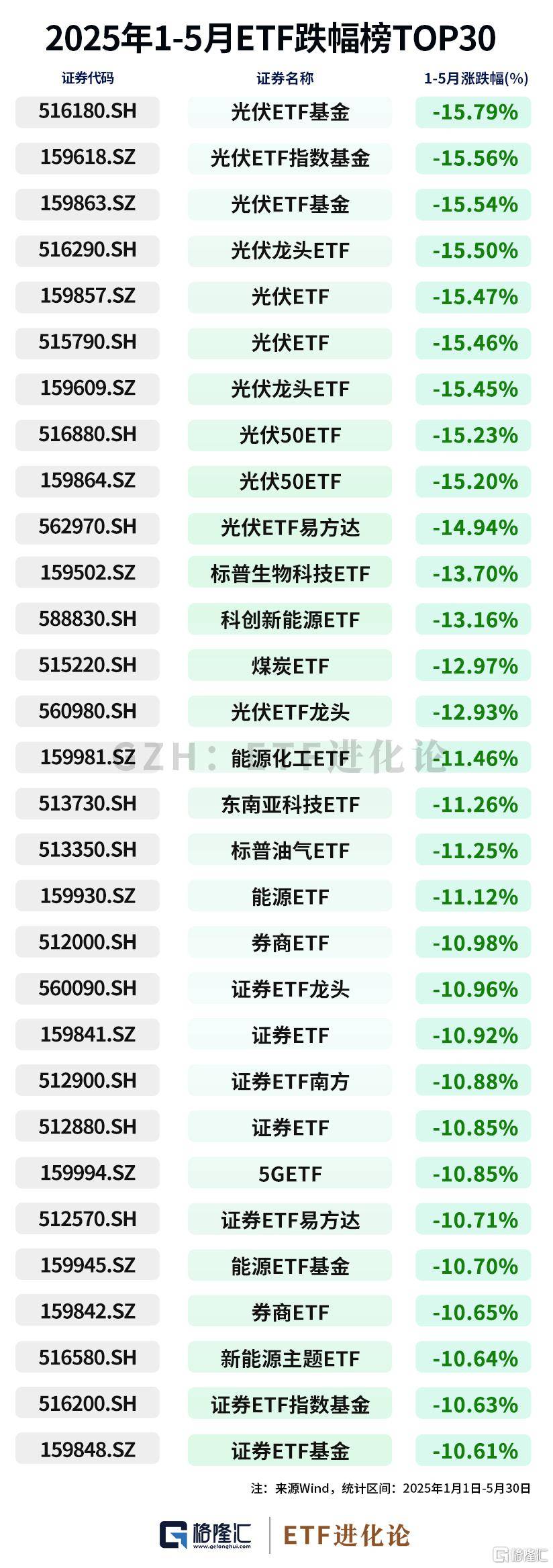 各类产品轮番登场 信用债ETF吸金力度不减