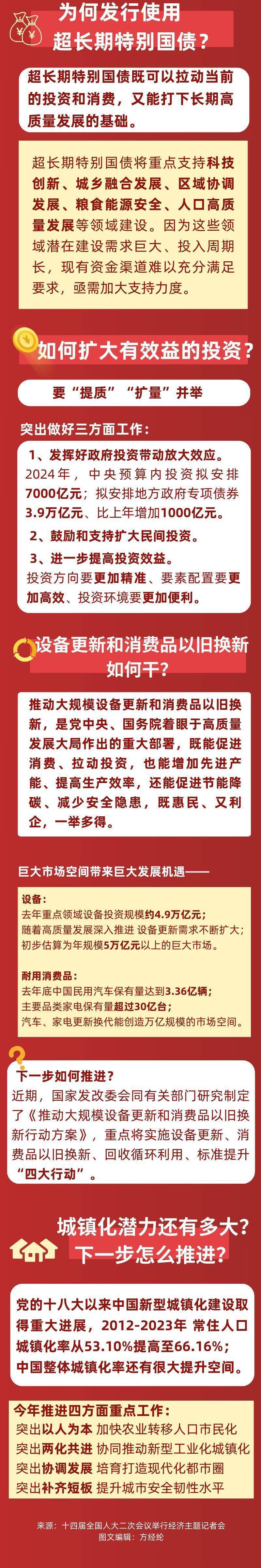 下半年1230亿首批超长期特别国债发行结束,30年国债利率冲顶1.89%后回落