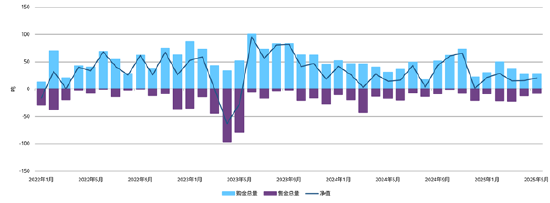 央行:中小银行的债券投资需要保持合理的度,把握好投资收益和风险承担的平衡
