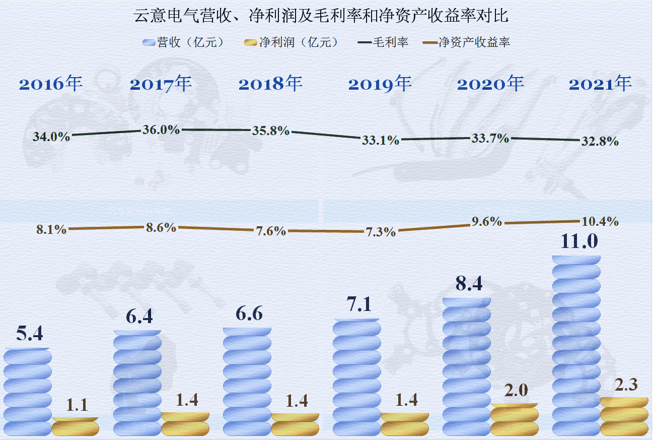 云意电气：掌握智能电源控制等多项核心技术能力
