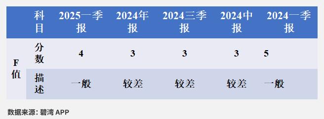 中京电子：目前公司基本面出现向好趋势