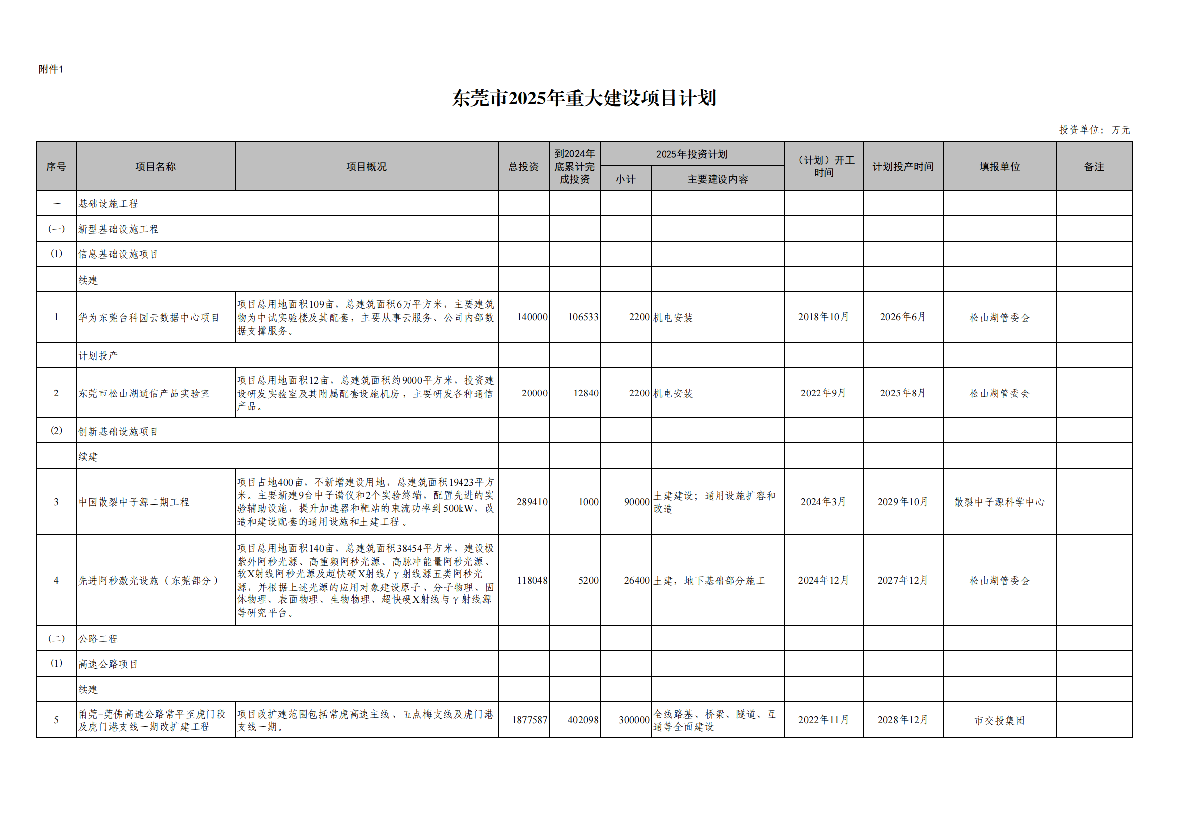 矩阵股份：已中标东莞火炼树城市更新项目