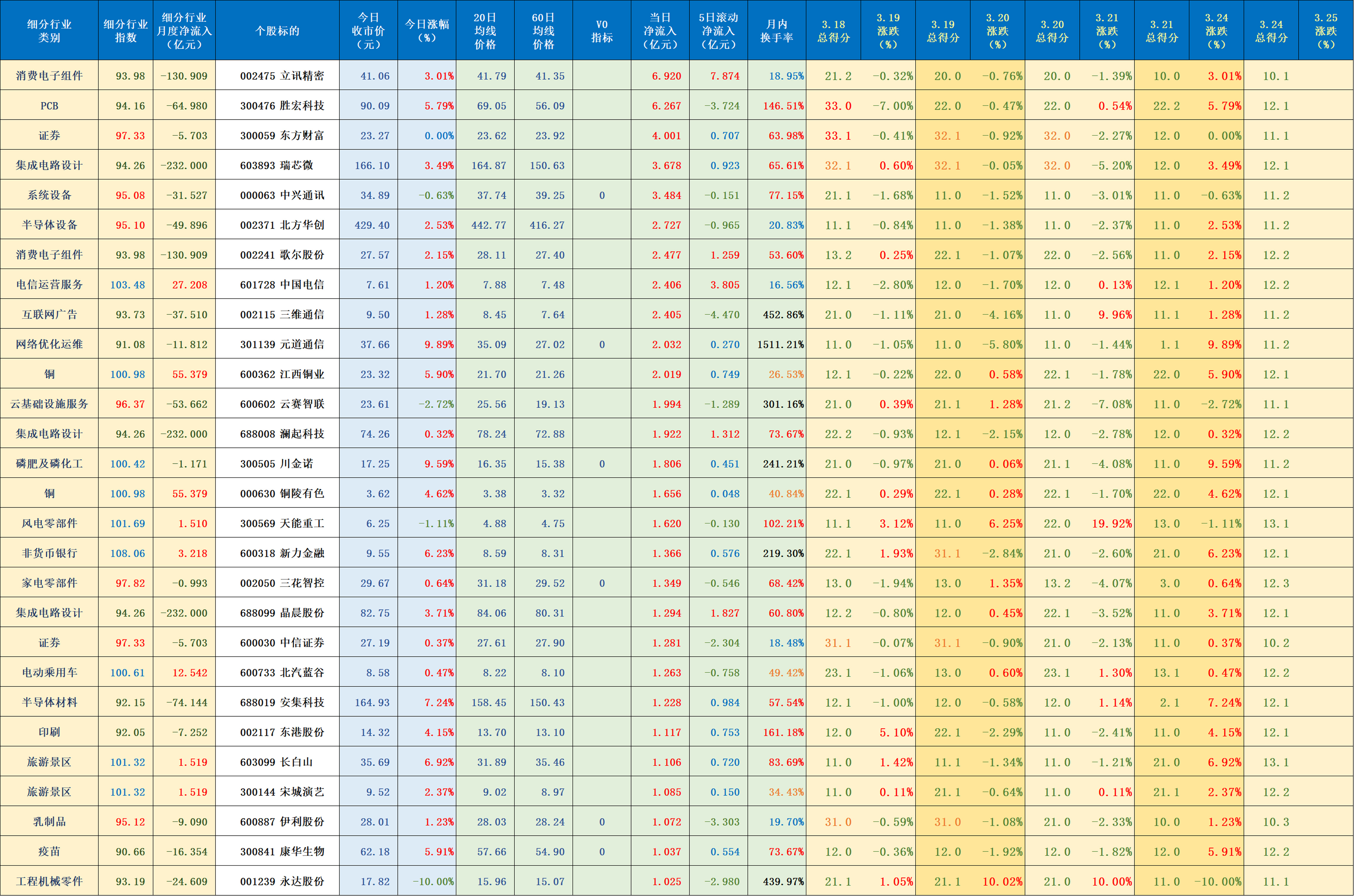 显盈科技：截至2025年7月10日股东户数为12,823户