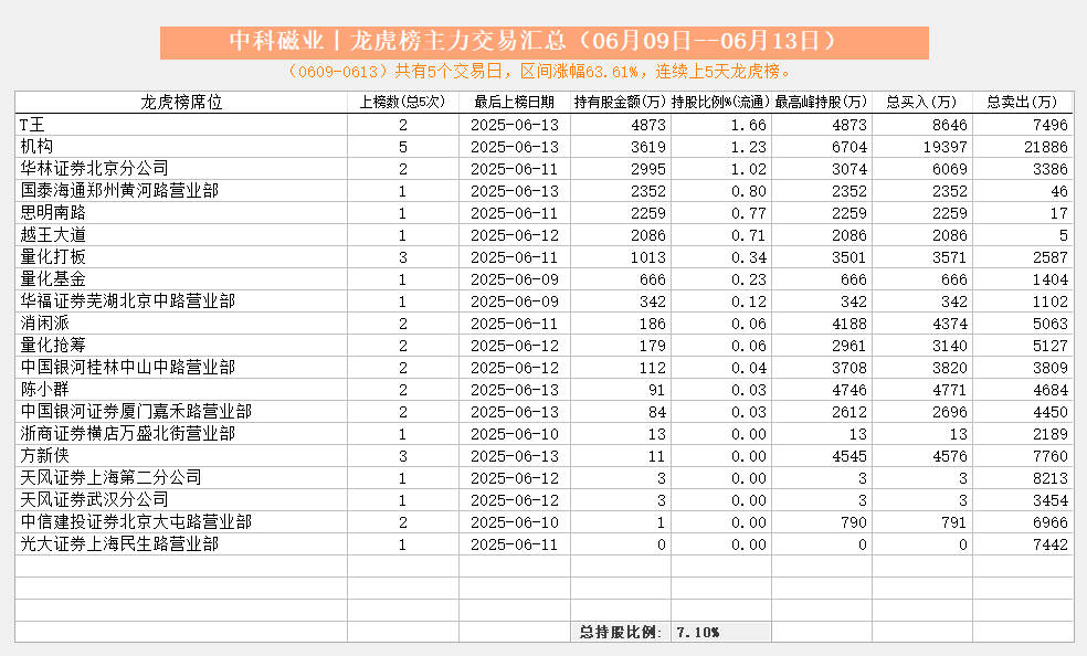 中科磁业：公司与中科三环并非同一控制人控制下企业