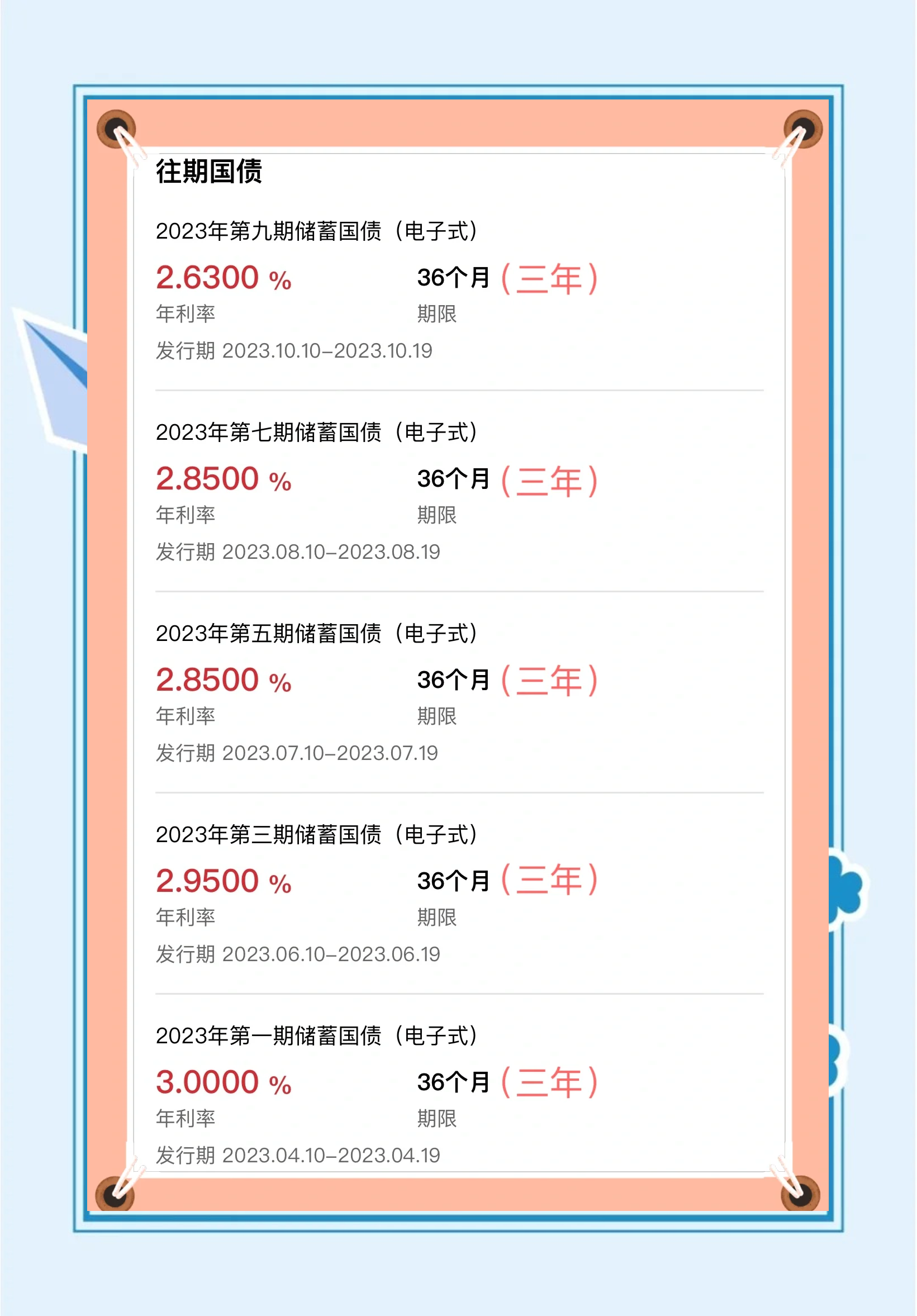 欧债收益率多数上涨，法国10年期国债收益率涨2个基点