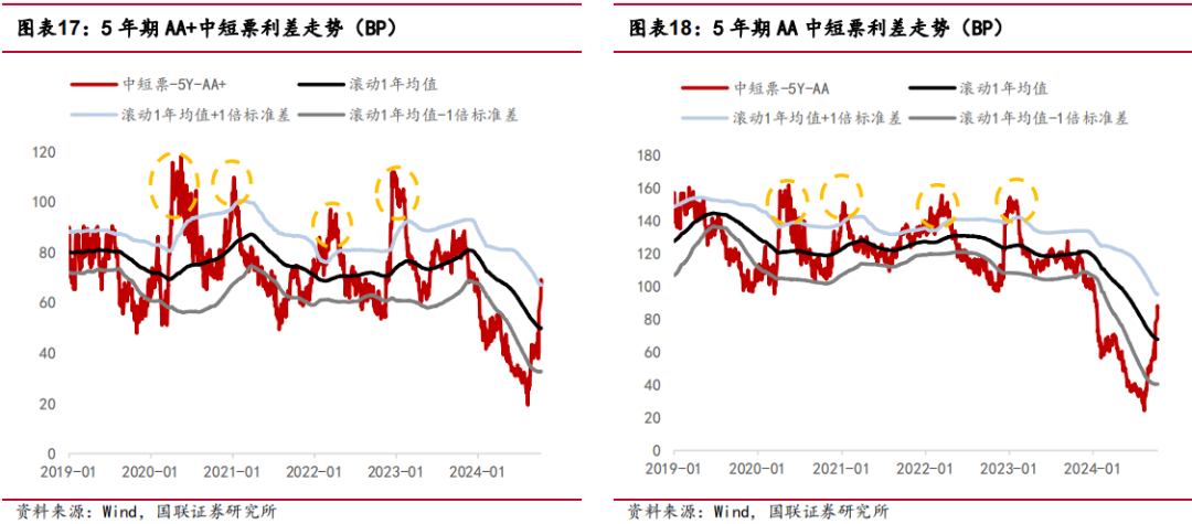 【财经分析】震荡无碍“慢牛”延续 债市中期韧性仍存
