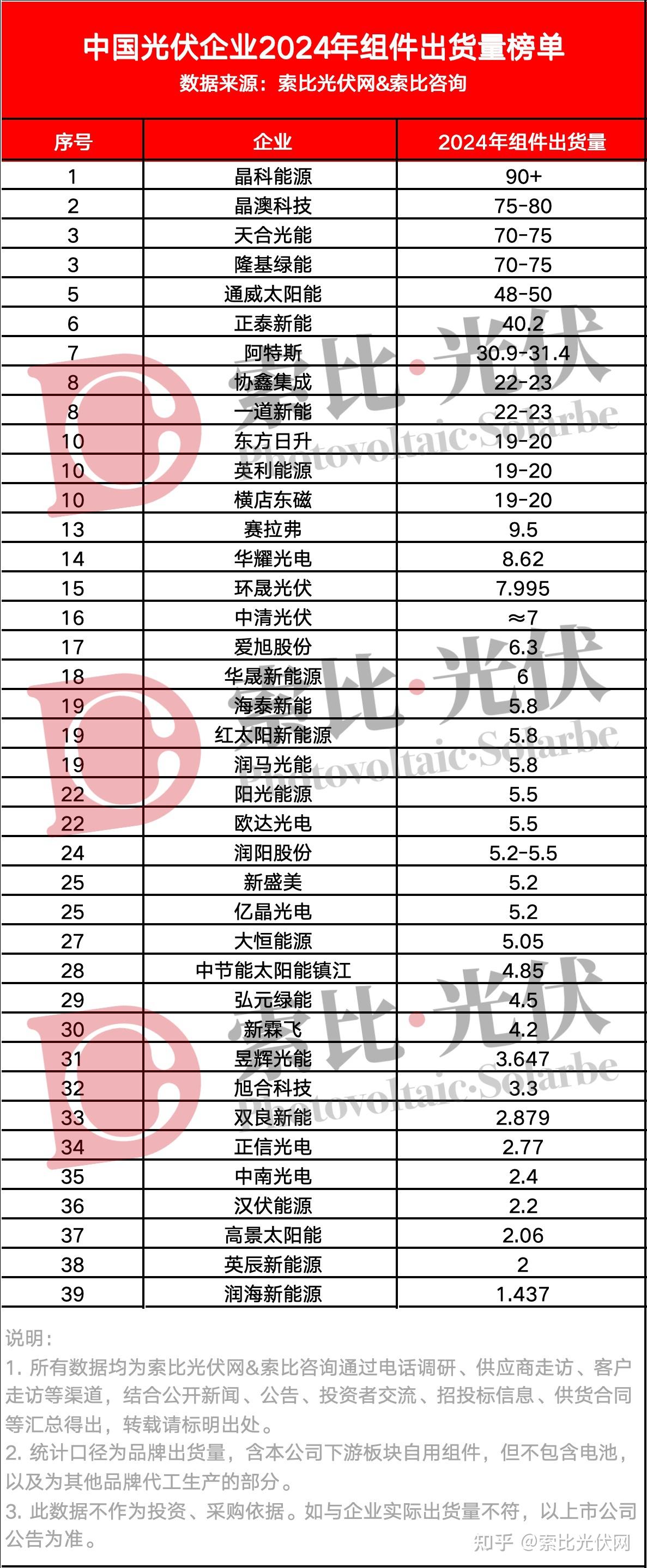 2025年我国风电光伏再扩容 全国现存相关企业数量已超121万家