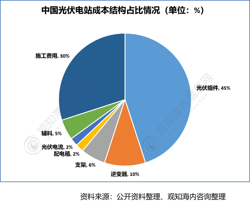 2025年我国风电光伏再扩容 全国现存相关企业数量已超121万家