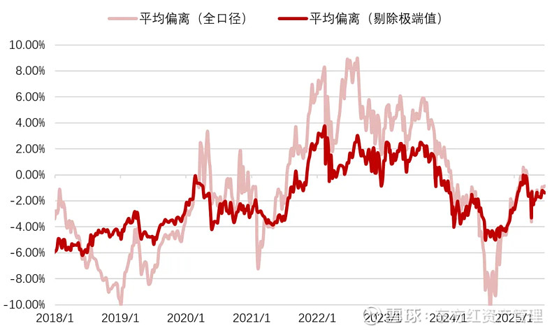 印尼5年期国债收益率跌至2023年9月以来最低