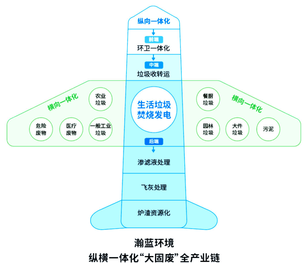 瀚蓝环境收问询函：需说明私有化粤丰环保资金支出是否影响公司经营活动