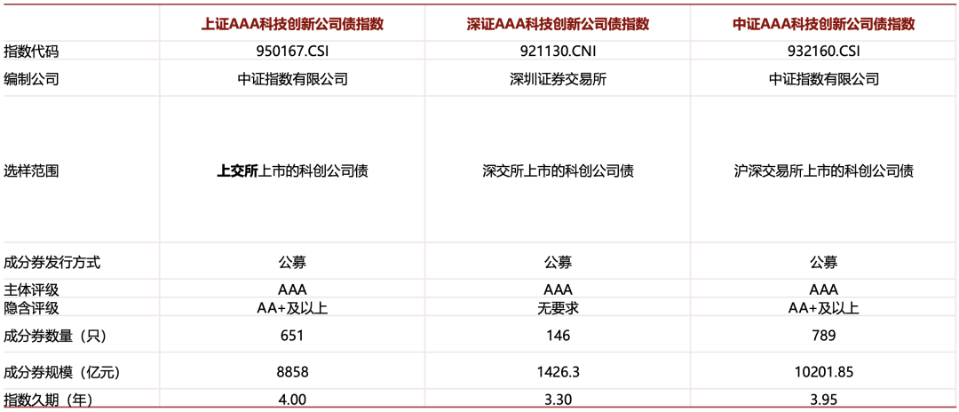 上海金浦高立新:建议政策再迈半步,让中小GP也能发得出、用得好科创债