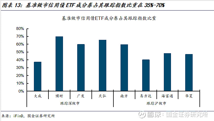 上海金浦高立新:建议政策再迈半步,让中小GP也能发得出、用得好科创债