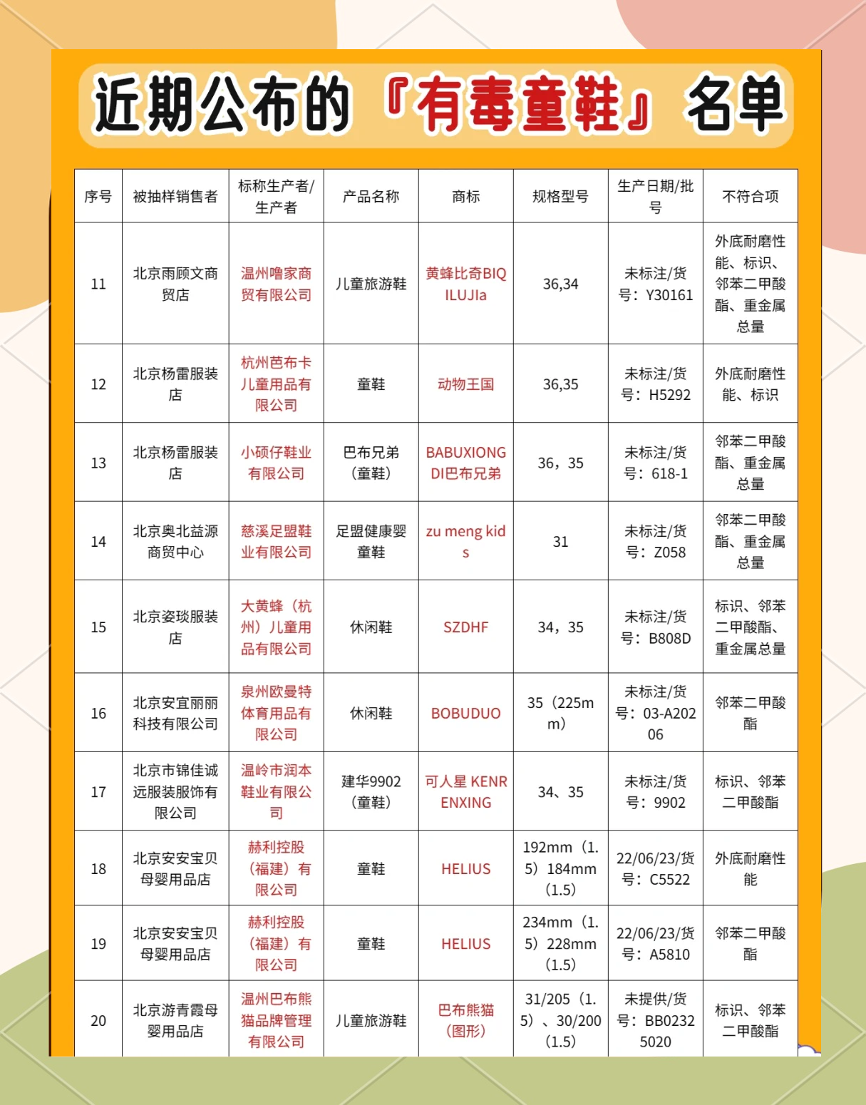 稳健医疗收关注函：需自查并说明是否存在采购不合格原材料、残次品违规流通