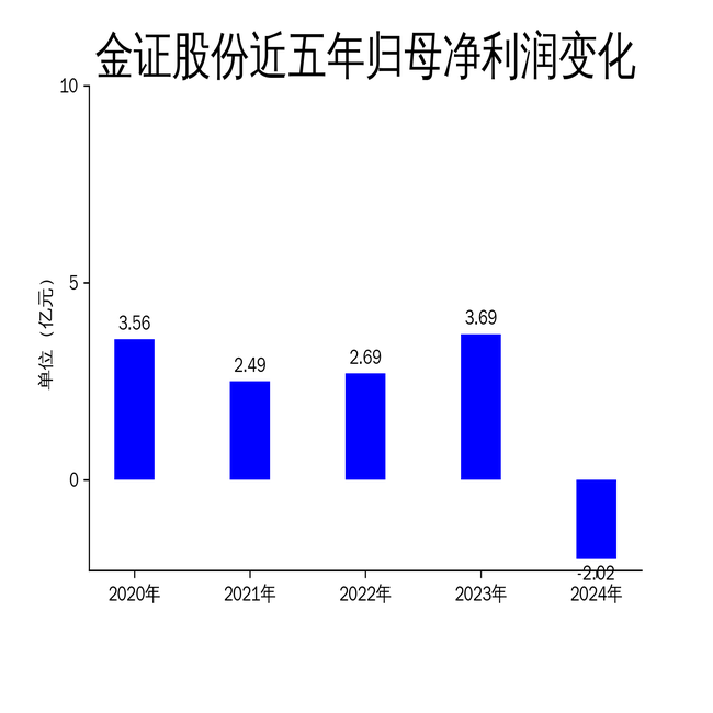 梅花生物2024年营收净利双降 实控人孟庆山涉嫌操纵证券市场罪被提起公诉