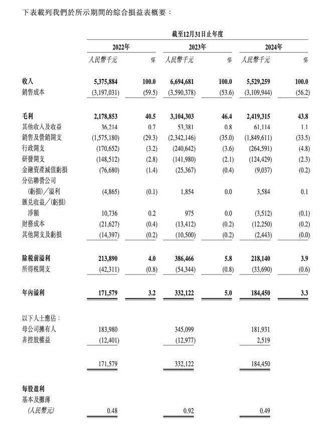 梅花生物2024年营收净利双降 实控人孟庆山涉嫌操纵证券市场罪被提起公诉