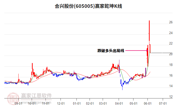 联环药业股价跌停 此前6日斩获5板