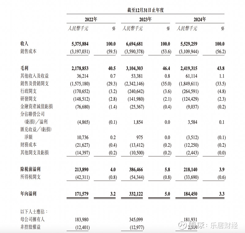 梅花生物2024年营收净利双降 实控人孟庆山涉嫌操纵证券市场罪被提起公诉