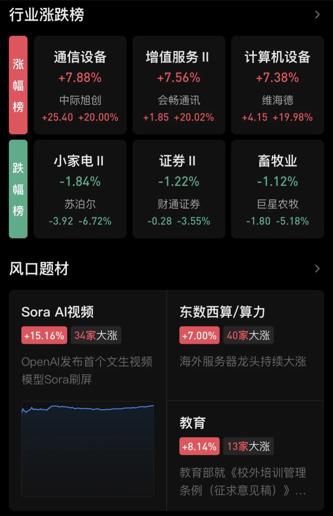 中证转债指数收跌0.36%,104只可转债收涨