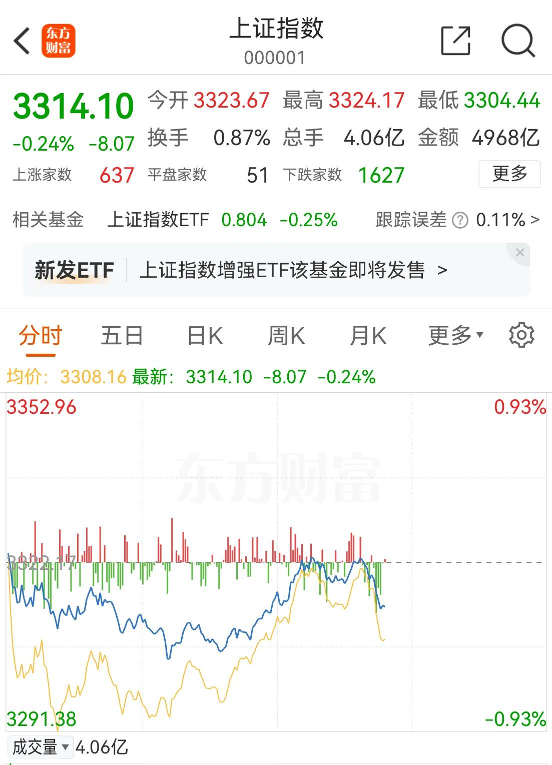 一则消息，盘中暴涨近30%！