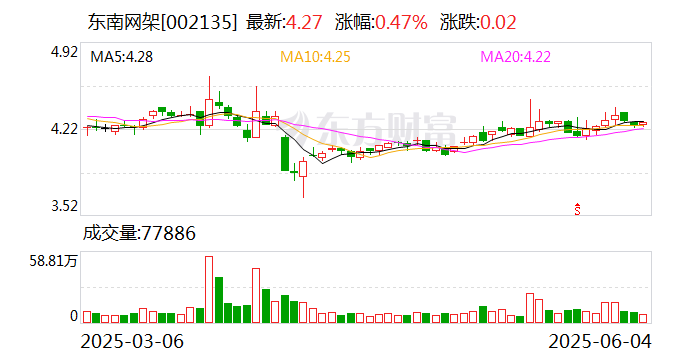 中兴商业：截至2025年7月10日公司的股东数约为2.3万户