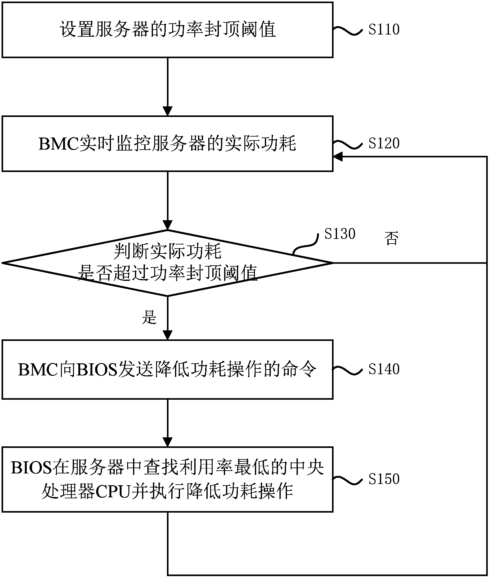 烽火通信获得发明专利授权：“一种用于设备故障预测的模型优化方法和装置”