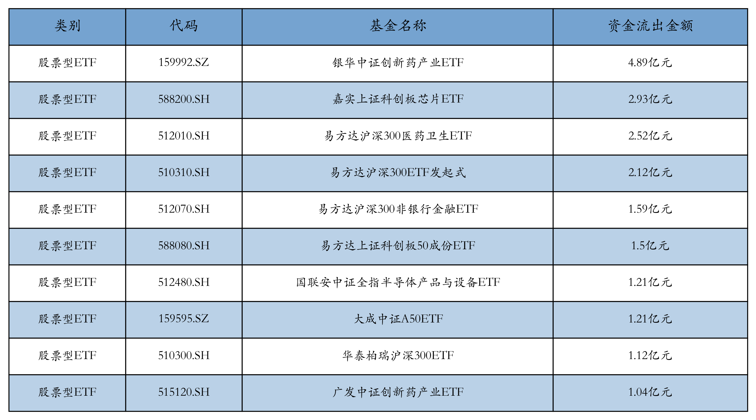 A股基金业绩霸屏十强！年内最后22日 公募冠军花落谁家？