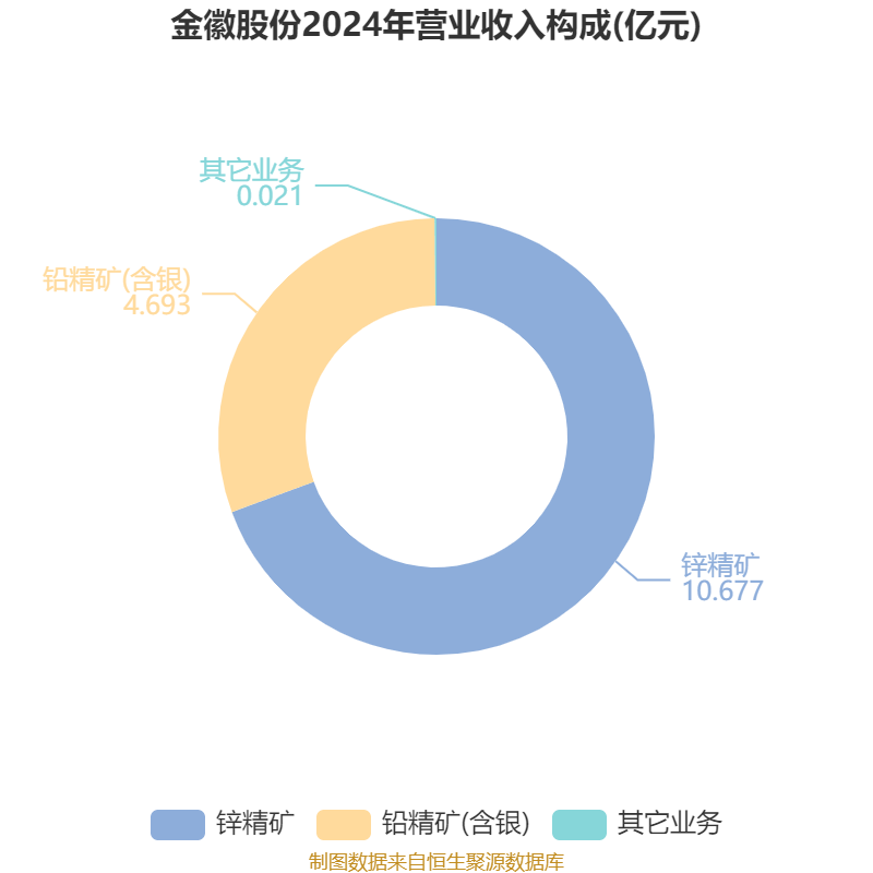 江苏金租：拟每股派发现金红利0.27元 共计派发现金红利15.64亿元