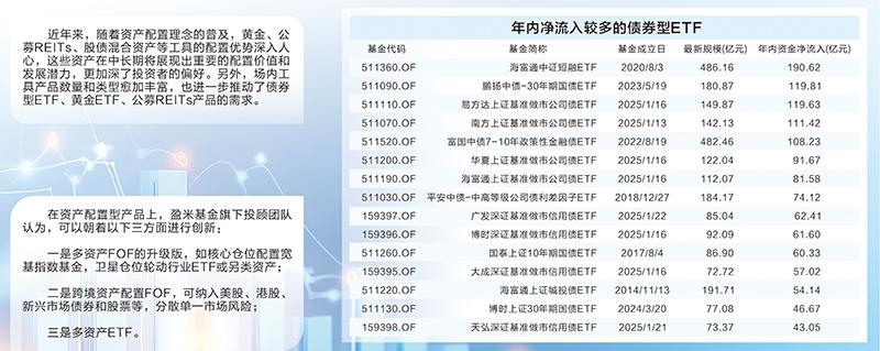 4000亿里程碑！债券ETF规模5个月翻倍 个人投资者占比逐步提升
