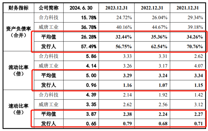 江顺科技：产品涉及电子信息领域