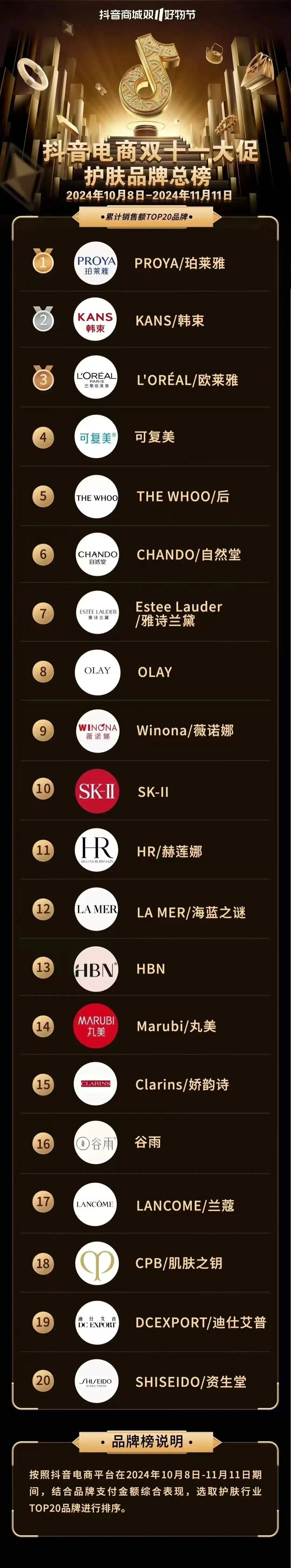 韩美妆大企业引领凭借最大业绩“攻占欧洲”