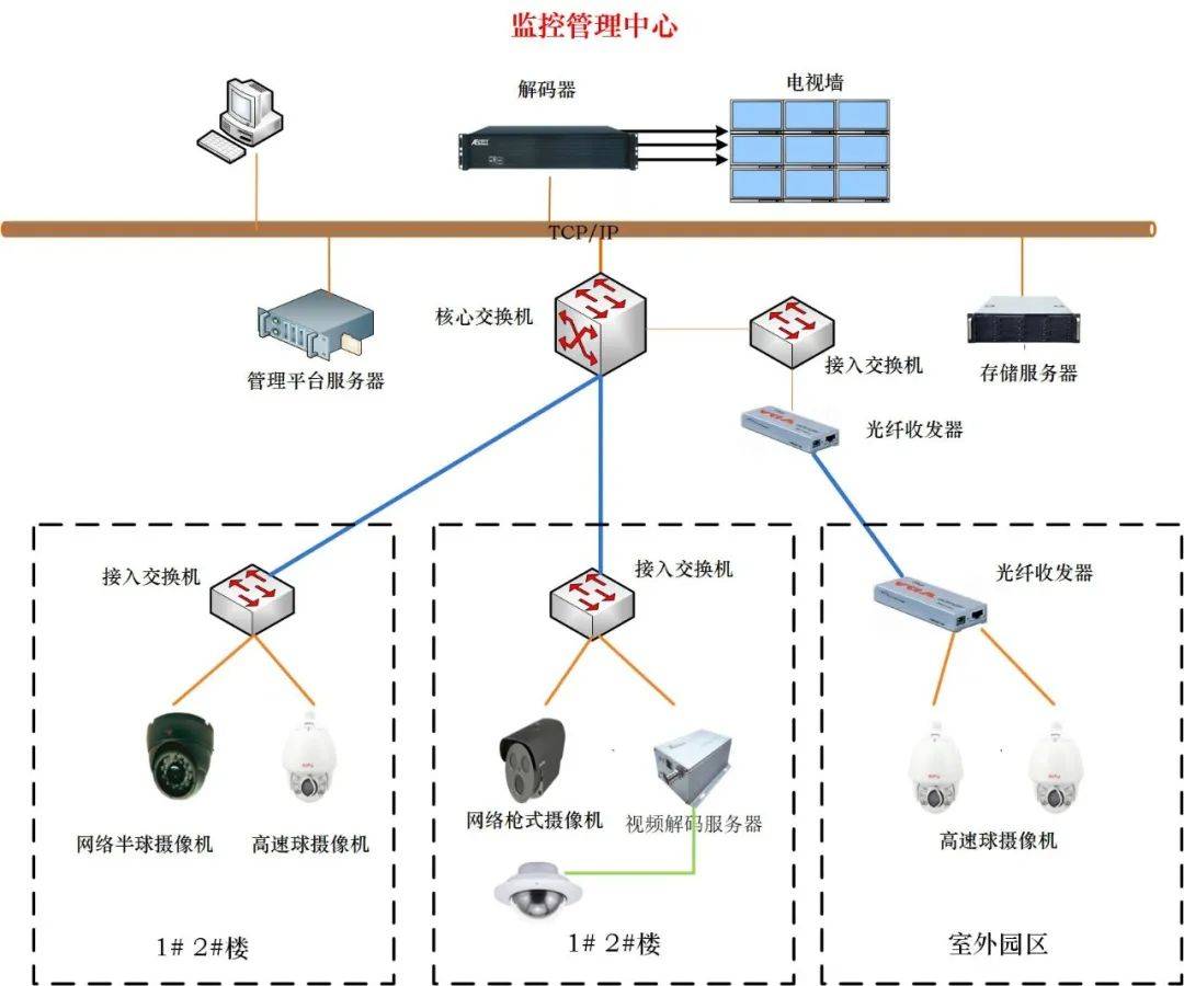 新联电子：用电信息采集系统是智能电网建设中用电环节的重要组成部分