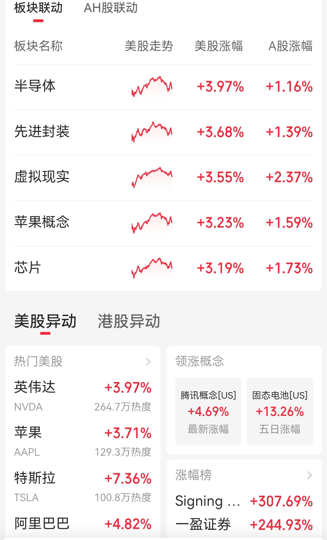 三大指数连涨，年底行情能持续吗？应关注什么？
