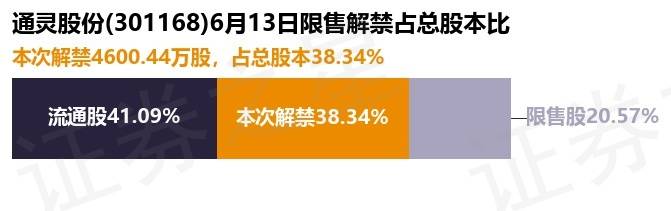 通灵股份赎回3750万元光大银行结构性存款 实际收益19.69万元