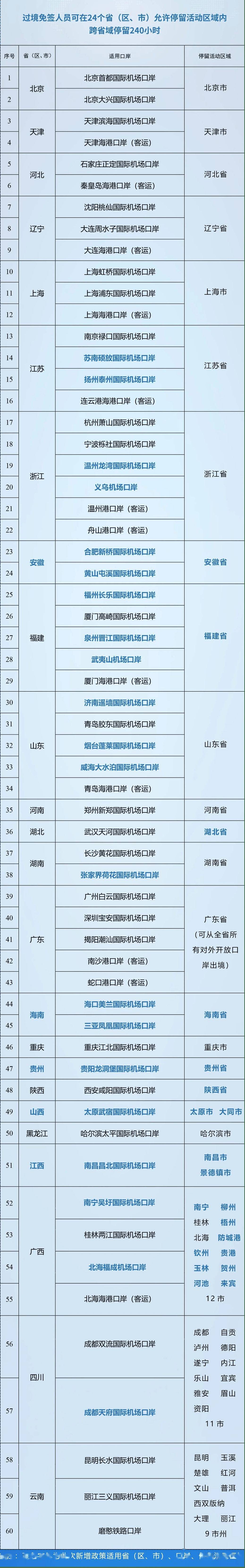 新增印尼 中国240小时过境免签政策适用国家扩展至55国