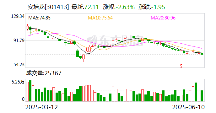 金 融 街：截至2025年06月底公司股东户数共计76,134户