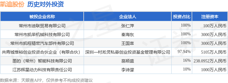 凯迪股份：截至2025年7月10日持股人数为6527户