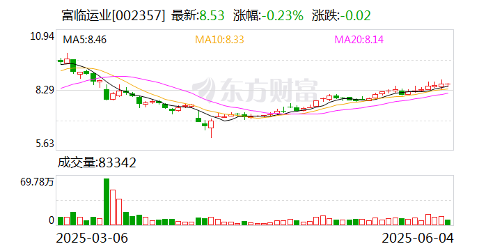 广东建工：截至2025年7月10日股东人数为73651户