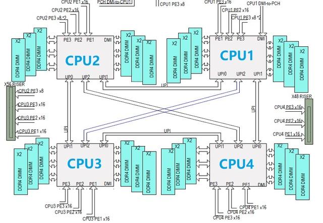 禾盛新材：熠知电子TF7000系列ARM架构核心处理器与GPU紧密配合