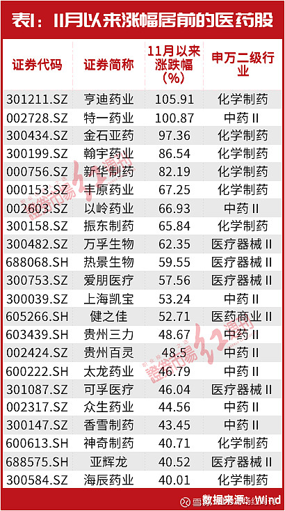 金石亚药：7月15日高管林强减持股份合计10万股