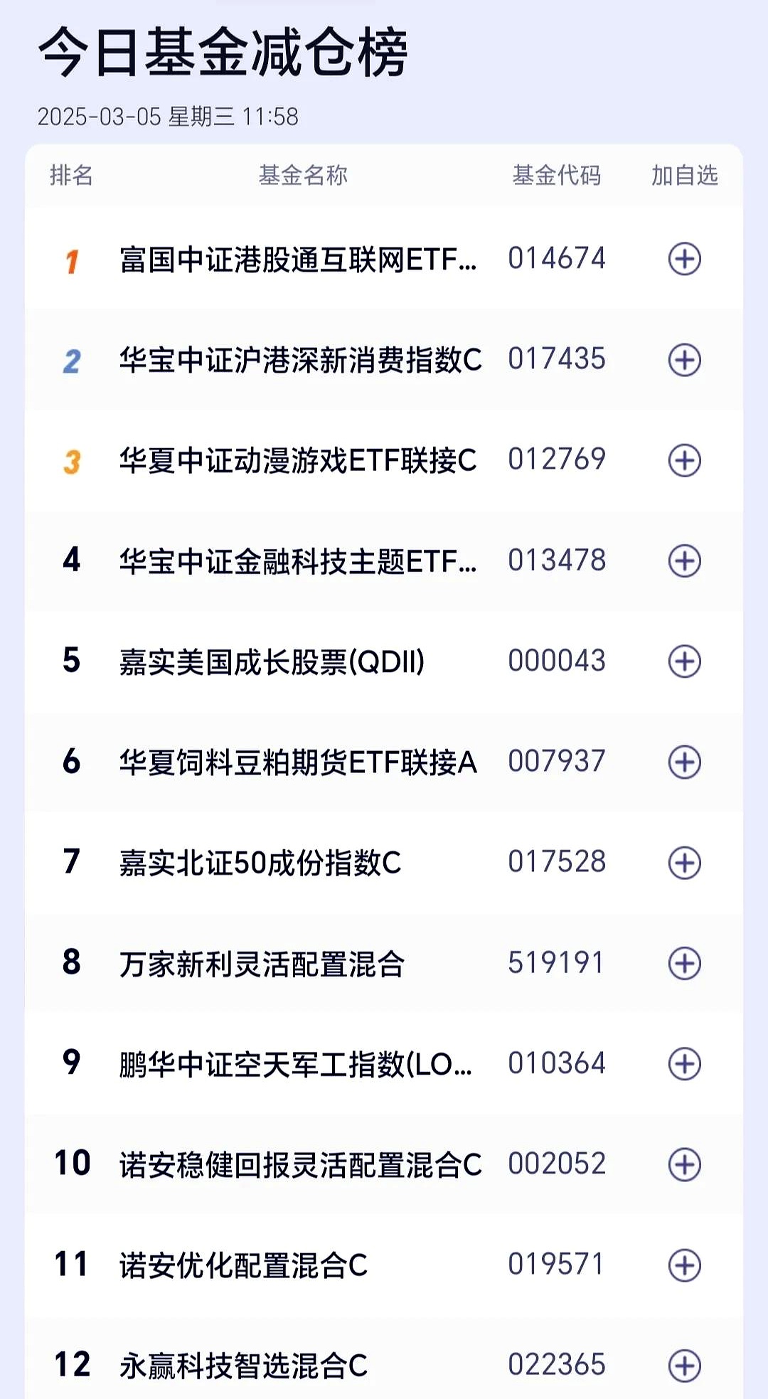 好上好：截止2025年7月10日股东人数为67,010户