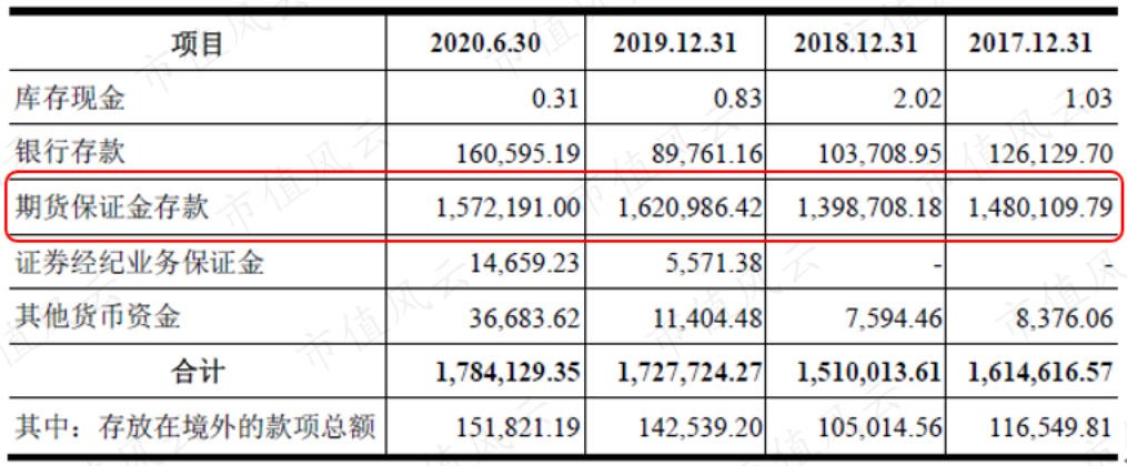 两家期货公司同日摘牌 新三板期货公司上演“进与退”