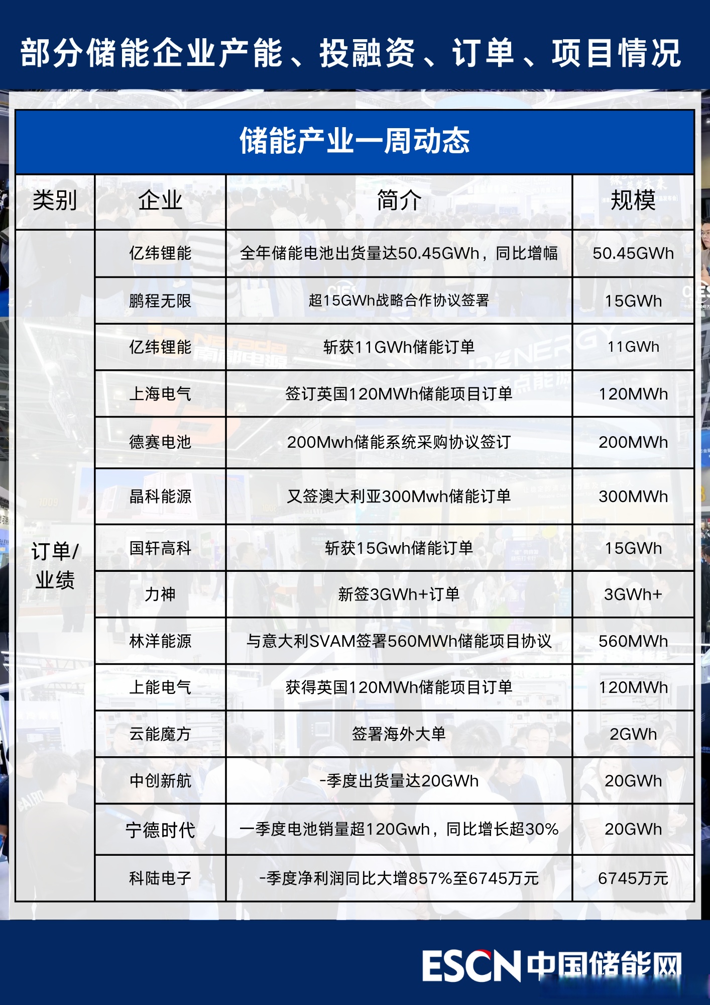 宁德时代获得实用新型专利授权：“储能装置以及储能系统”