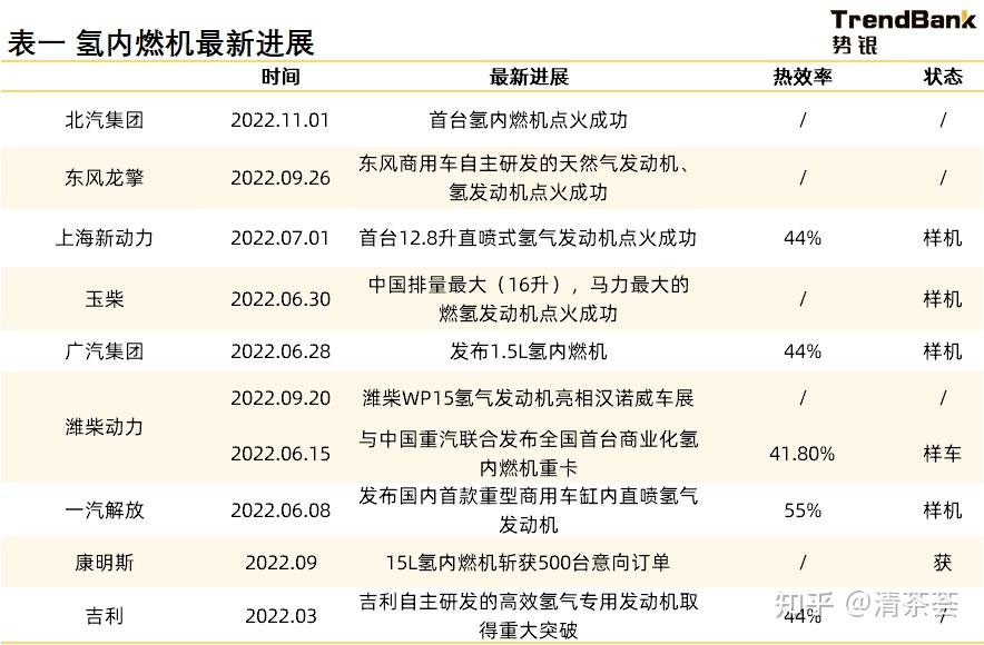 潍柴动力获得实用新型专利授权：“车载燃料系统及车辆”