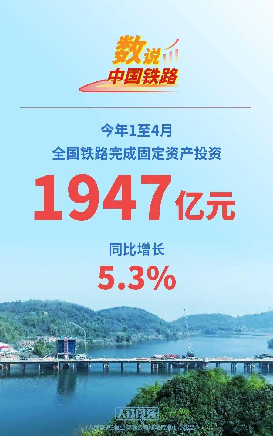 1至5月全国铁路发送旅客18.6亿人次 同比增长7.3%