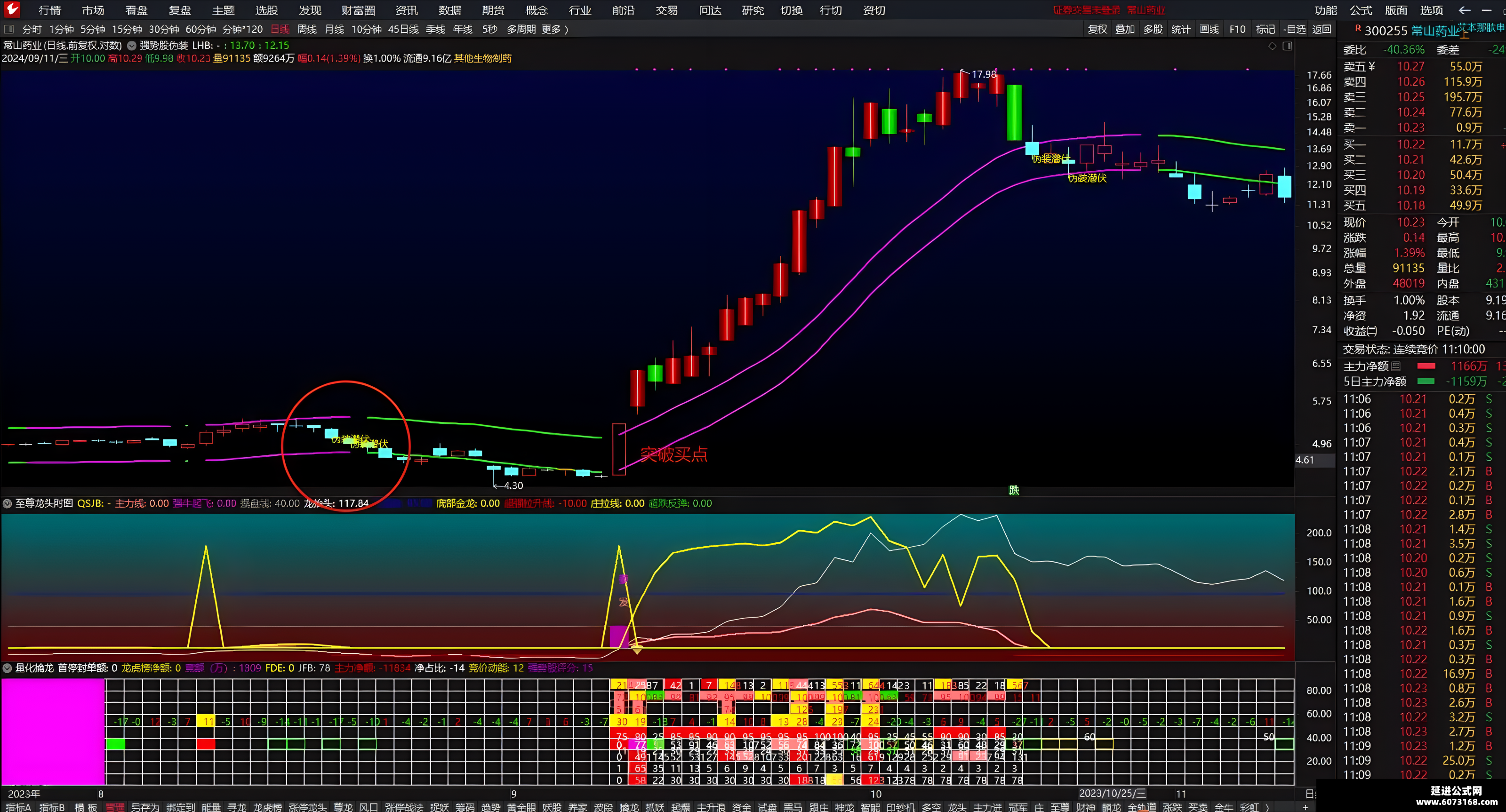 天风赵晓光今天分享：明年6-9月或迎来整个科技行业的主升浪，未来出现一家100万亿美金市值公司也并不夸张