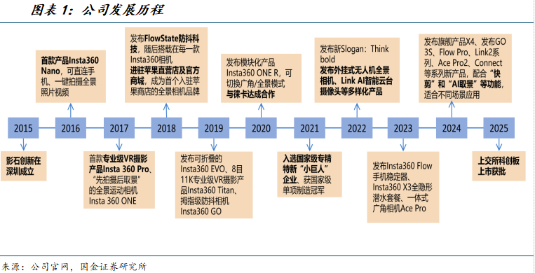 影石创新新提交1件商标注册申请