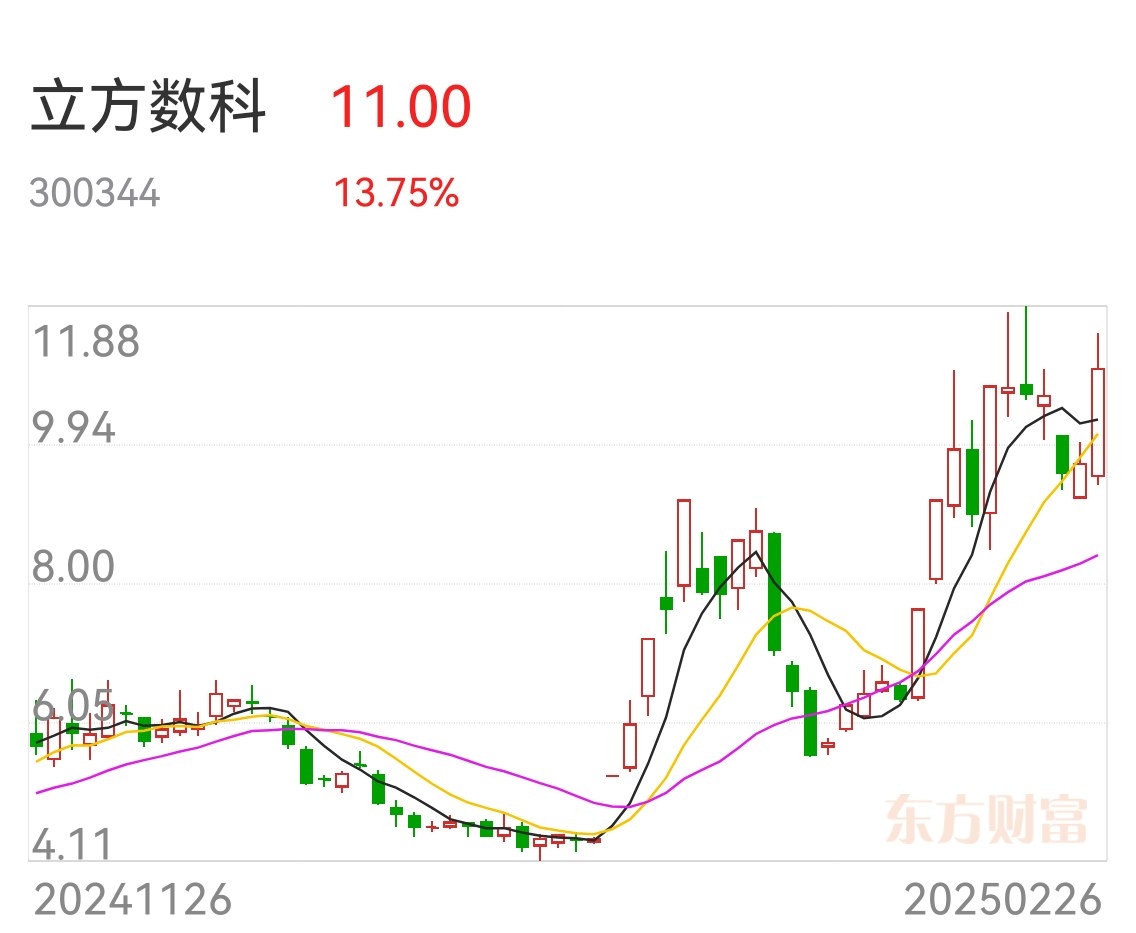 ST立方新提交1件商标注册申请