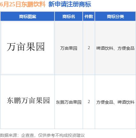 ST立方新提交1件商标注册申请